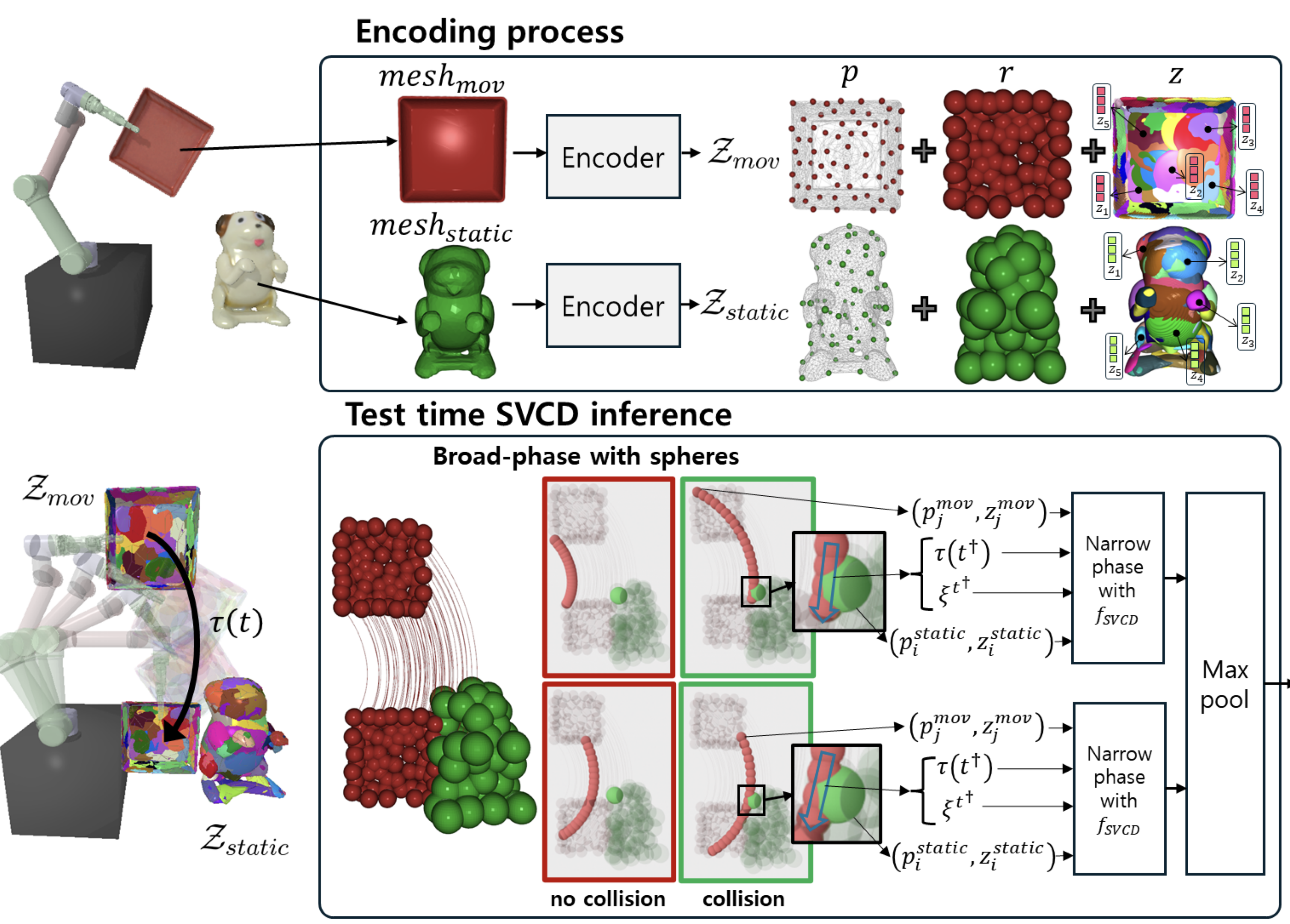 Inference Pipeline